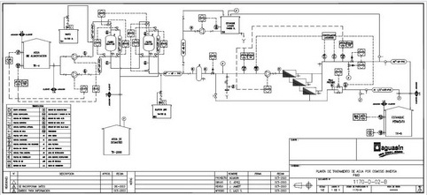 instrumentation osmosis diagrama inversa ingenieria